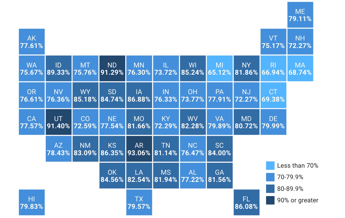 Kauffman Indicators Of Entrepreneurship The Kauffman Indicators Of Entrepreneurship Offers In Depth Measures Reports And Accompanying Interactive Data Visualizations That Present Entrepreneurial Trends In The United States